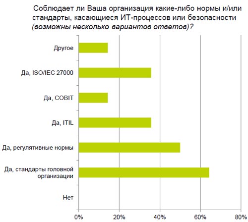Отчет по информационной безопасности в Центральной Азии, Делойт, 2014