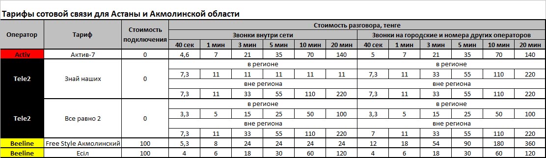 Тарифы сотовой связи для Астаны и Акмолинской области