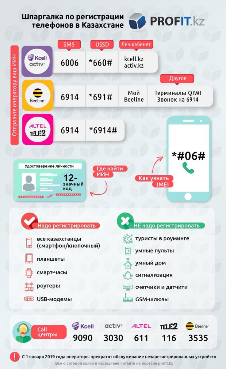 Регистрация телефонов в Казахстане, шпаргалка