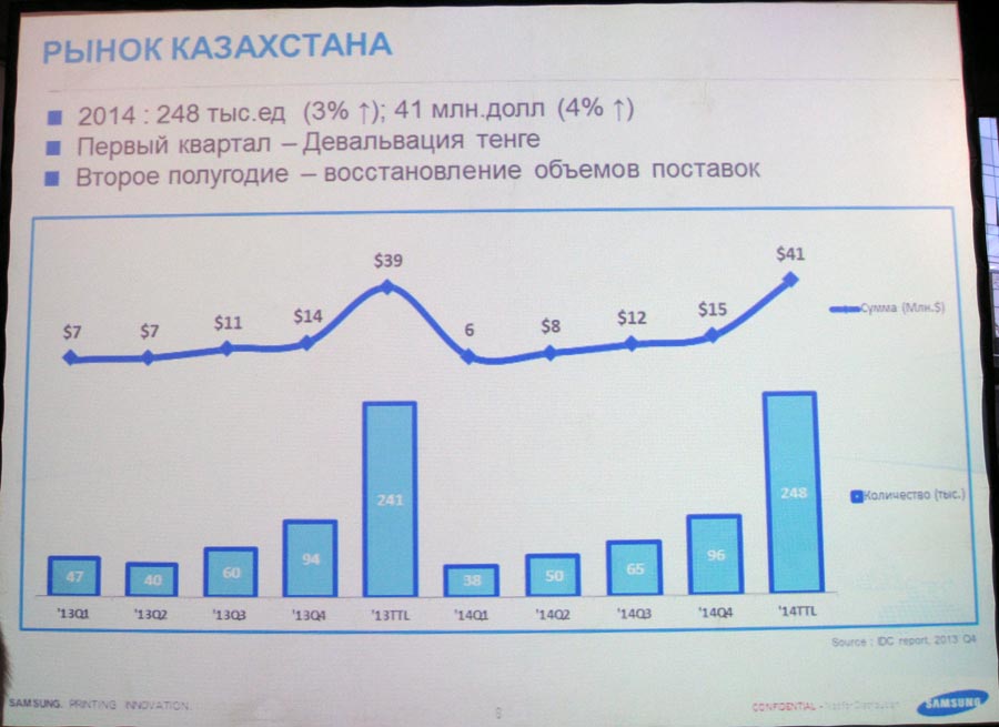 Объем рынка принтеров в Казахстане в 2013-2014 годах