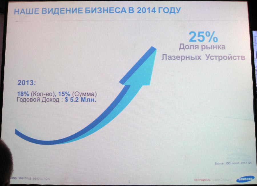 Ожидания Samsung по своей доле на рынке принтеров в Казахстане в 2014 году