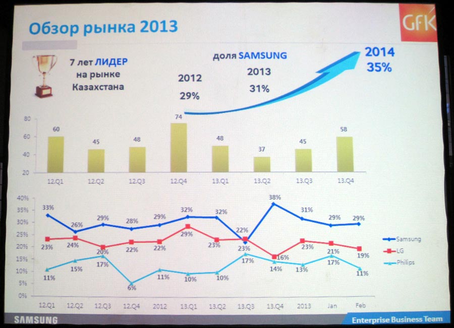 Объем рынка мониторов в Казахстане в 2012-2013 годах