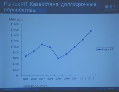 IDC IT Infrastructure: объем ИТ-рынка Казахстана.jpg