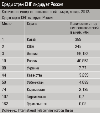 Количество интернет-пользователей в мире, январь 2012 г