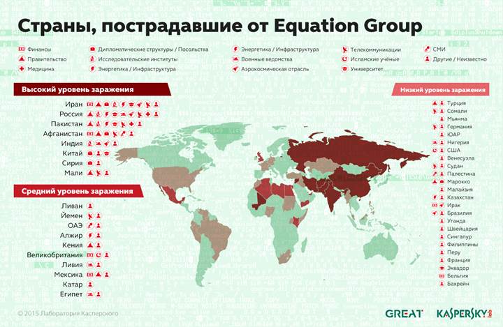 Страны, пострадавшие от Equation Group