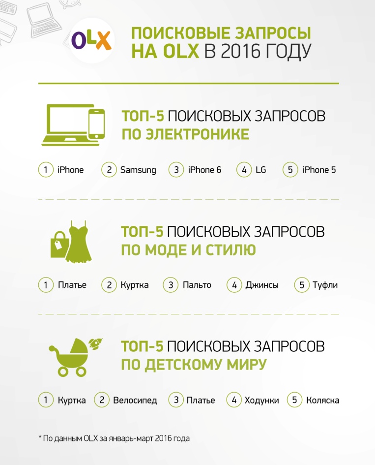 OLX запросы в Казахстане