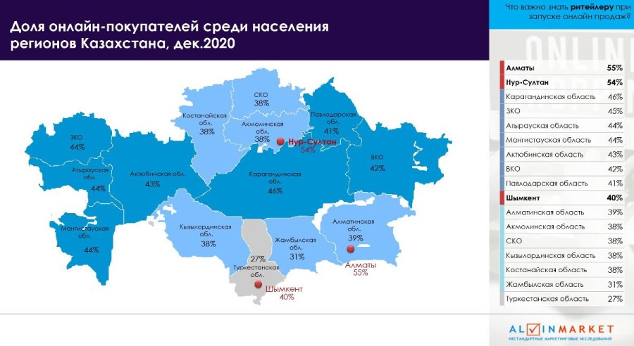 Доля онлайн-покупателей среди населения регионов Казахстана, декабрь 2020