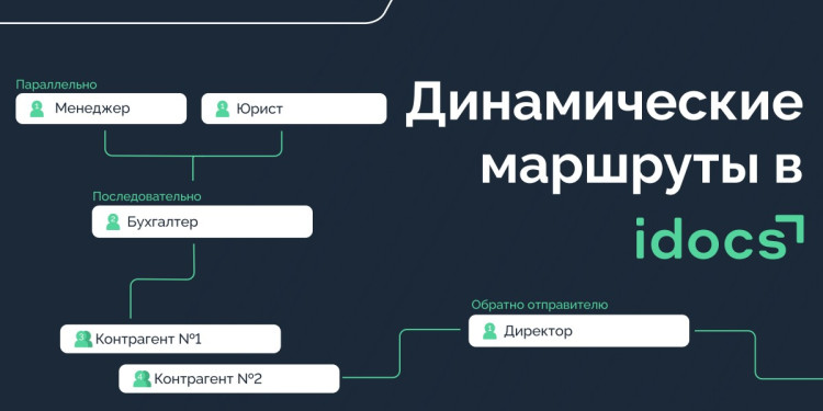 Казахстанские компании получат больше гибкости в ЭДО: idocs запустил «Динамические маршруты»