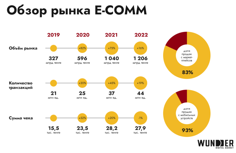 Digital-рынок Казахстана: тренды, риски, возможности