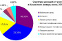 Доходы от услуг связи в Казахстане в январе-июне 2018 года
