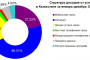Доходы от услуг связи в Казахстане в январе-декабре 2023 года