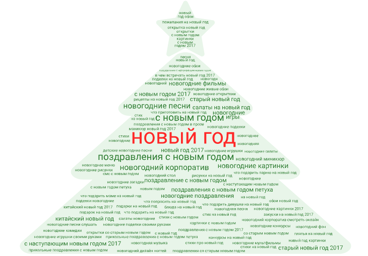 Google Новогодние Песни Google Новогодние Песни