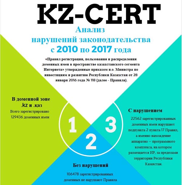 KZ-CERT Kaznet