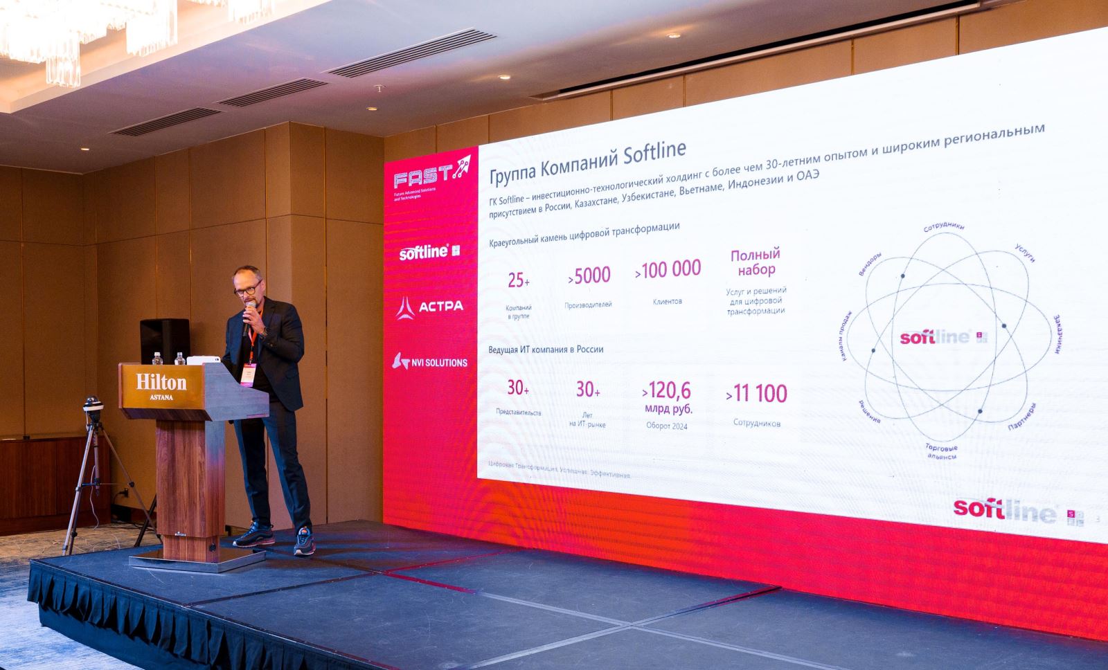 Роман Яшин, директор ГК Softline в Центральной Азии