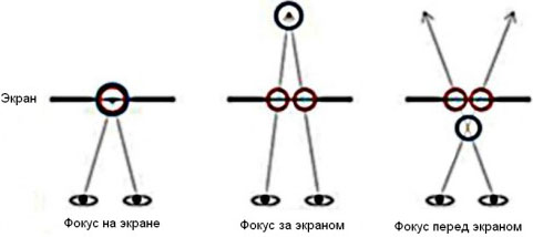 2D-to-3D