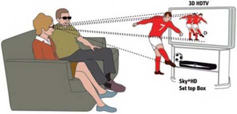 2D-to-3D