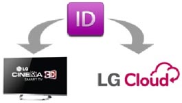 Облачный сервис LG Cloud для LG Smart TV