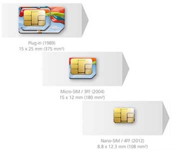 Стандарты SIM-карт: sim, micro-sim, nano-sim