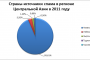 Казахстан в двадцатке стран-источников спама за 2011 год